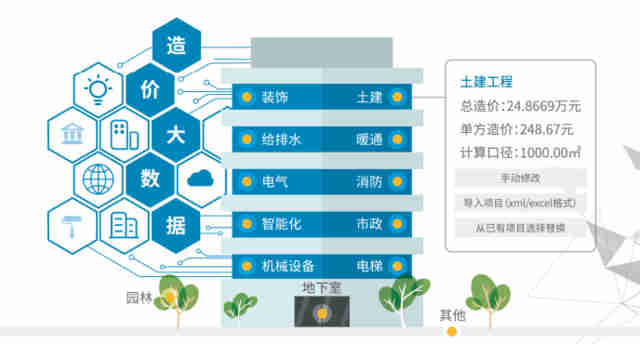 中建普聯 工程造價行業邁入‘大數據+人工智能’時代，智能化清潔機械及設備引領變革