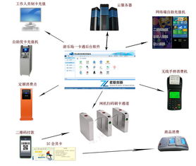門禁考勤一卡通系統綜合指南 主流廠家與市場報價解析